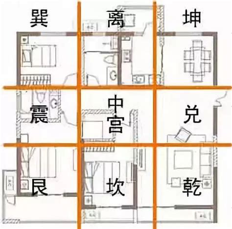 风水位置|如何看自家风水？学会以下这11种方法就可以自己看了